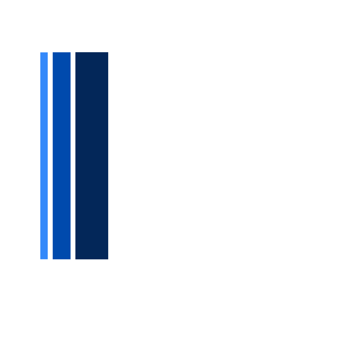 Astegia Consulting